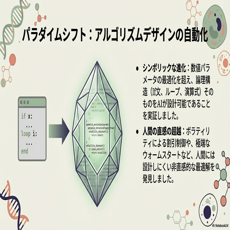 人間の直感を超えたAI：Google DeepMindがLLMを使って「次世代