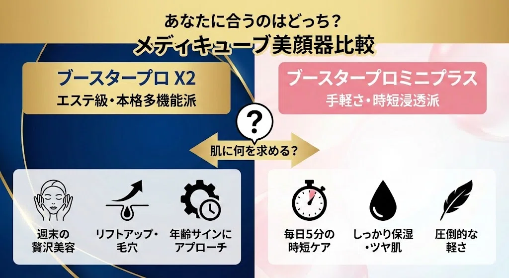 メディキューブブースタープロX2とミニプラスの違いを比較！どっちが
