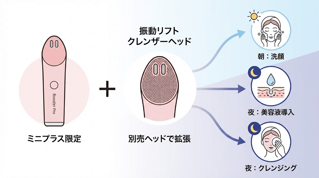 メディキューブブースタープロX2とミニプラスの違いを比較！どっちが