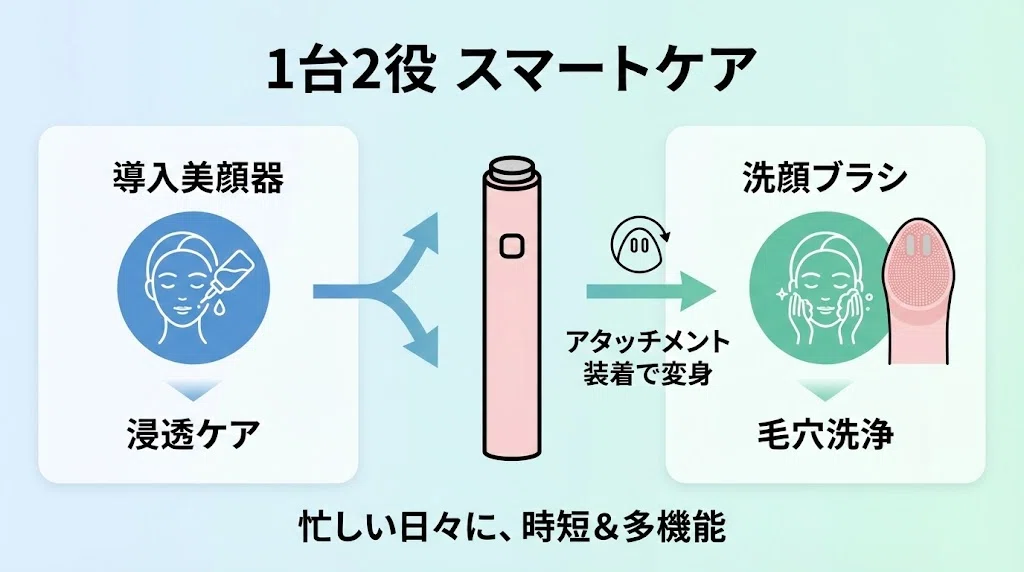 メディキューブブースタープロX2とミニプラスの違いを比較！どっちが