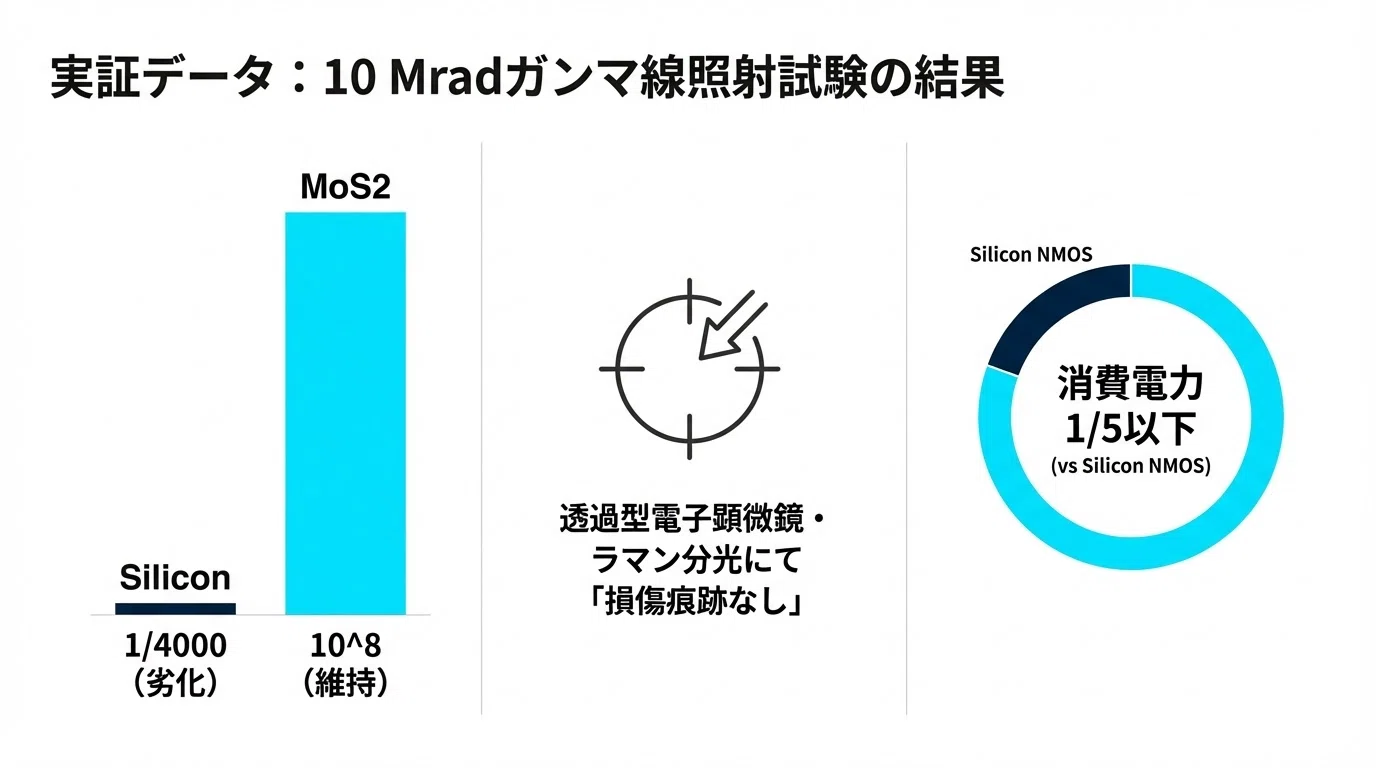 原子1個分の厚さが、宇宙の電子機器を変える日｜宇宙ビジネスキュレーター
