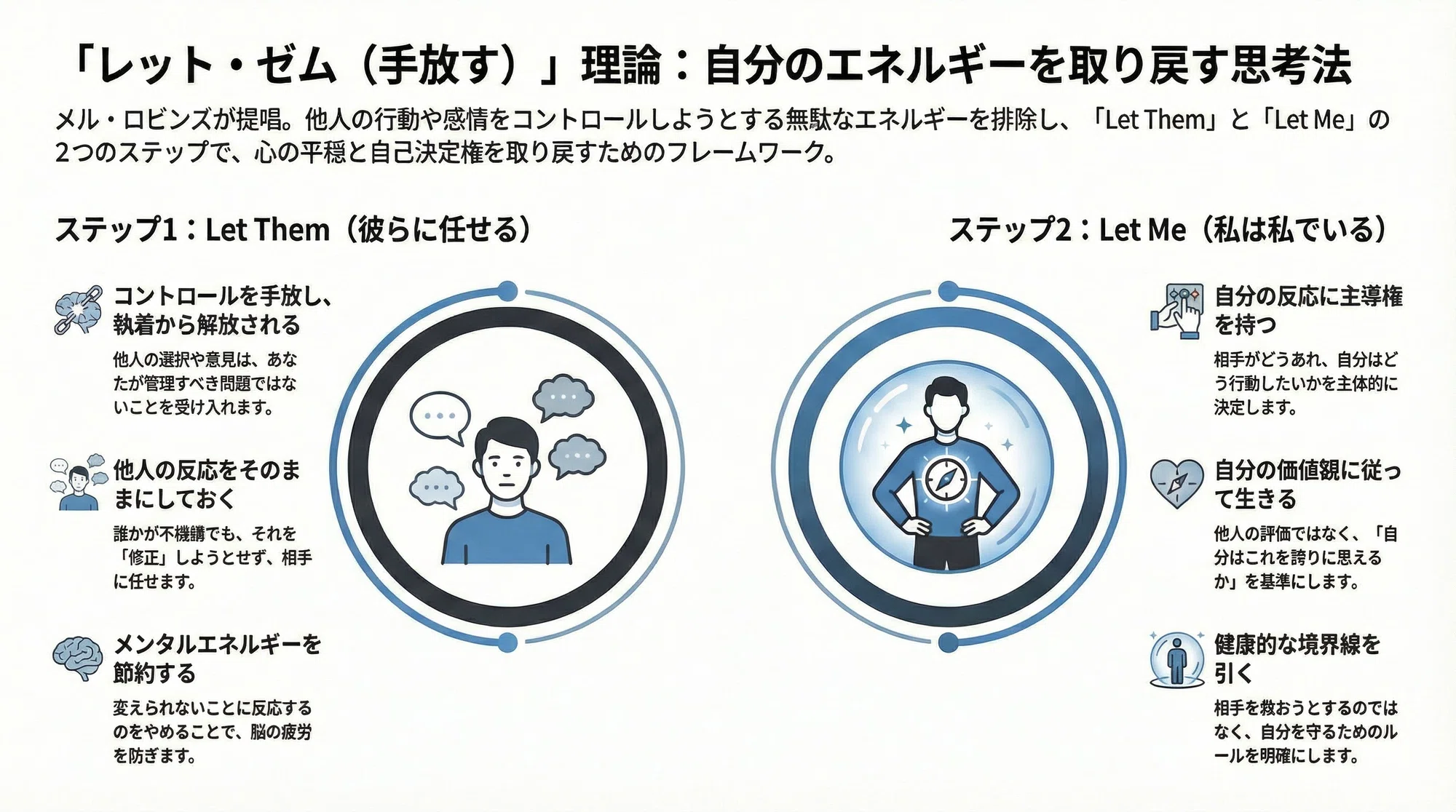 人間関係のストレスが消える魔法の呪文「Let Them(彼らに任せ 人間関係のストレスが消える魔法の呪文「Let Them(彼らに任せ