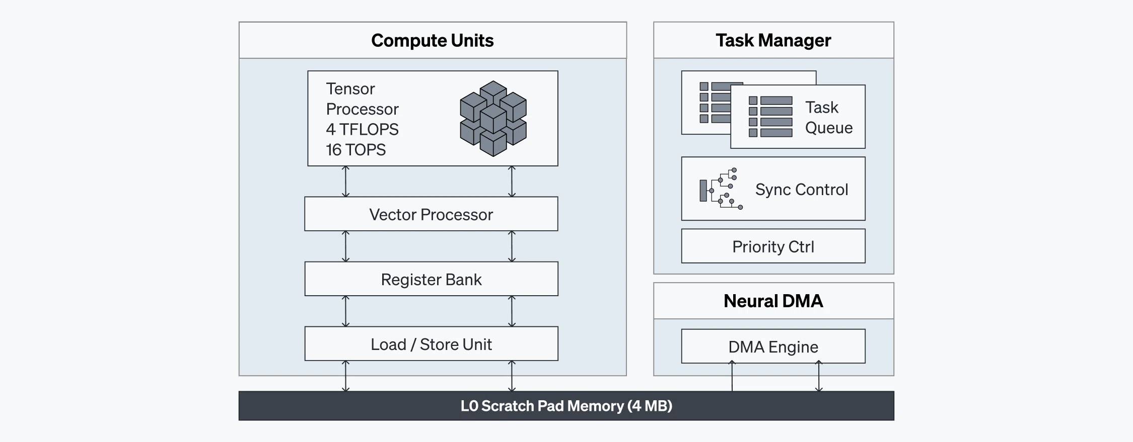 Korean AI Semiconductor Startup Rebellions｜scra