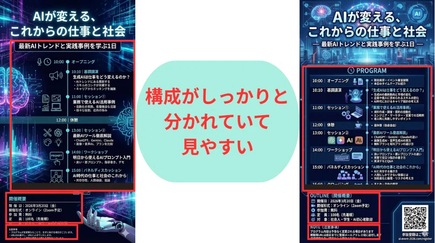 構成がしっかりと分かれていて見やすいデザイン