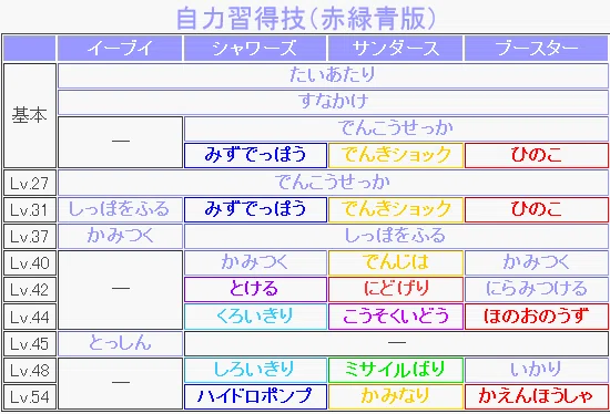 初代ポケモンのイーブイの話｜矢木羽研（やきうけん）
