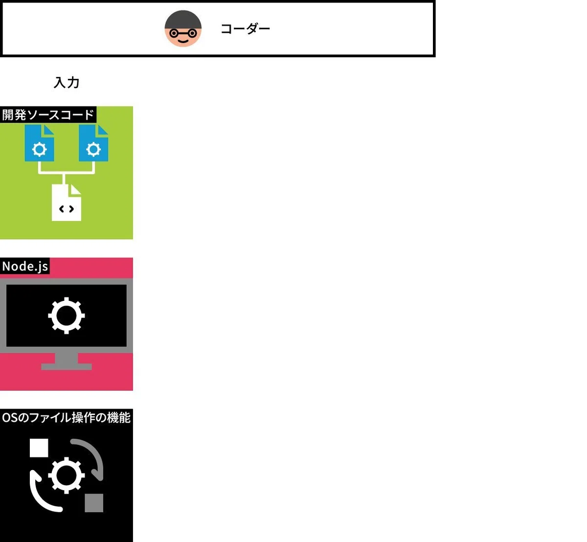 #06 | The Essence of Build | Frontend Development as Envisioned by ...