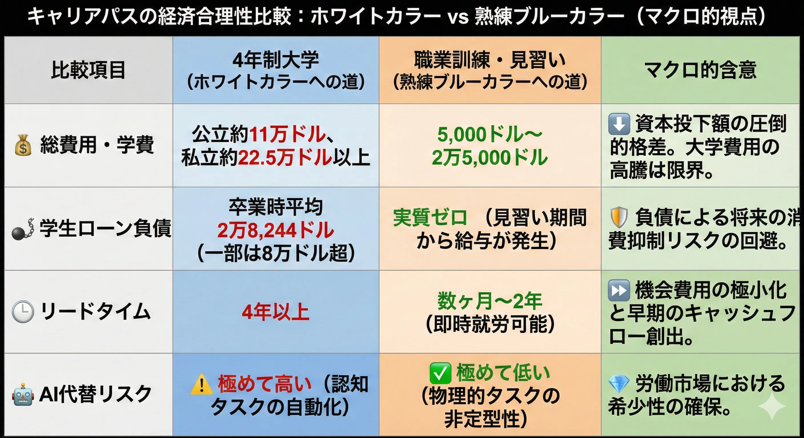 日本の人口減少・人手不足問題に対するマクロ投資仮説：人的資本の巨大