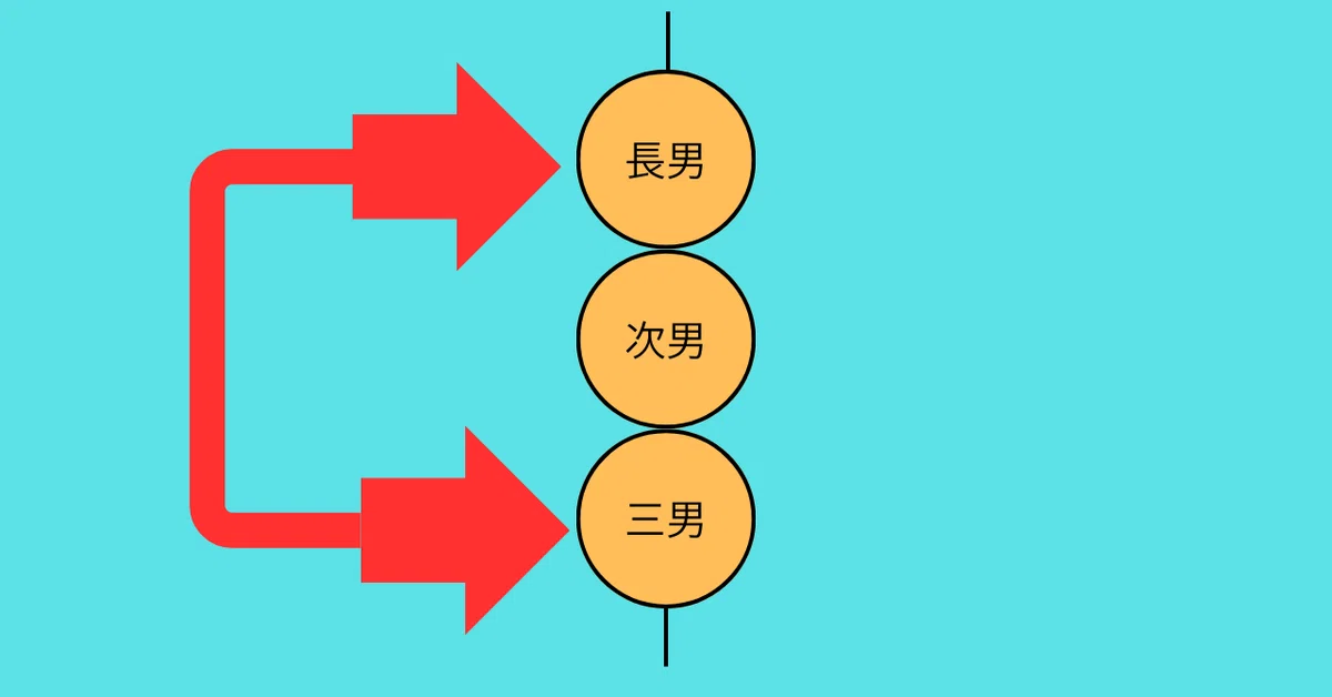 だんご3兄弟について本気で考えよう|せいろがん