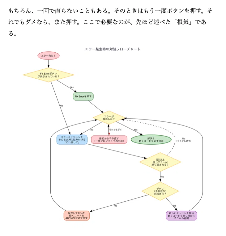 3/7 技研AIマーケット3向け新刊二冊でます。｜shi3z