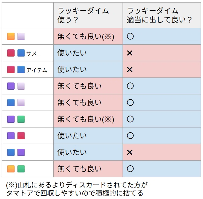 ディズニーロルカナGP名古屋2026優勝】アイテム型ルビーサファイア解説