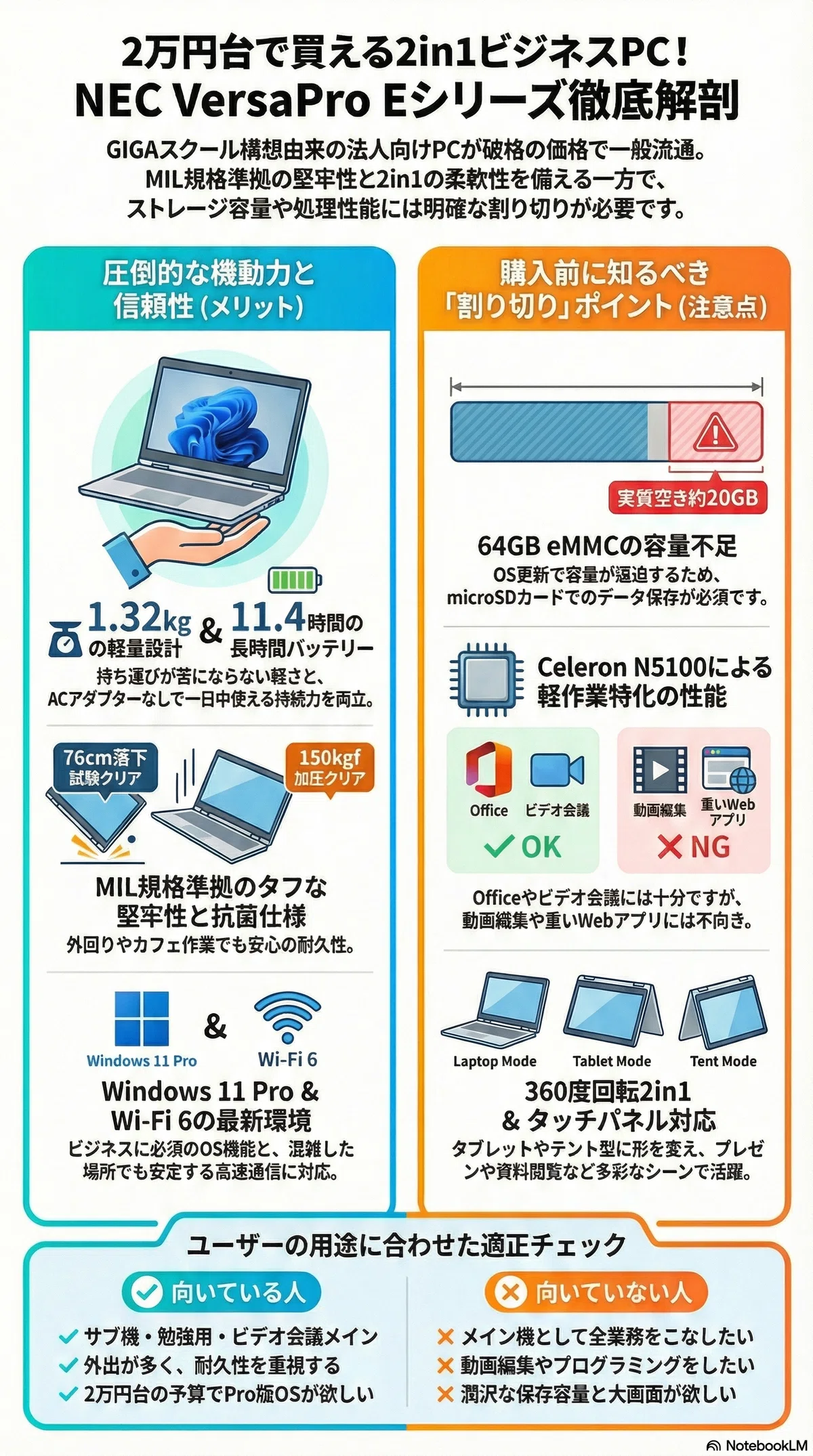 NEC VersaPro Eシリーズを本音レビュー｜2万円台で買えるビジネスPCの