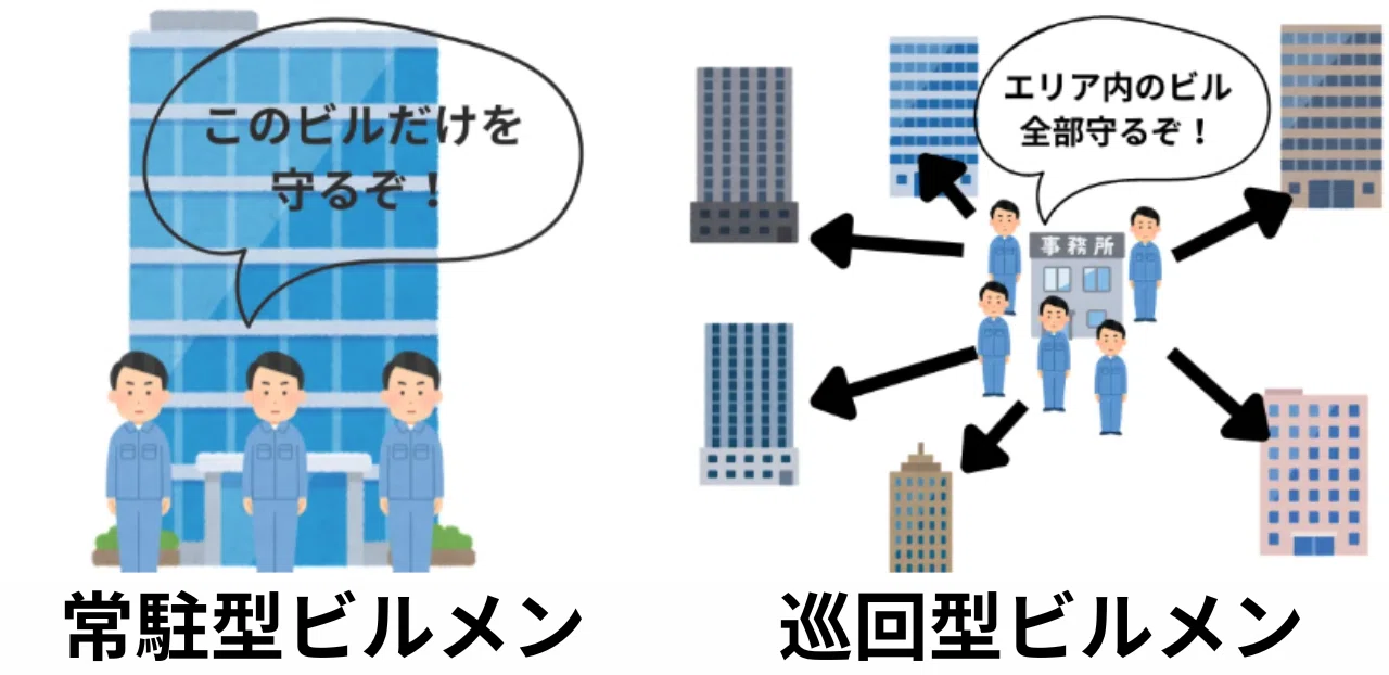 ビルメン と は