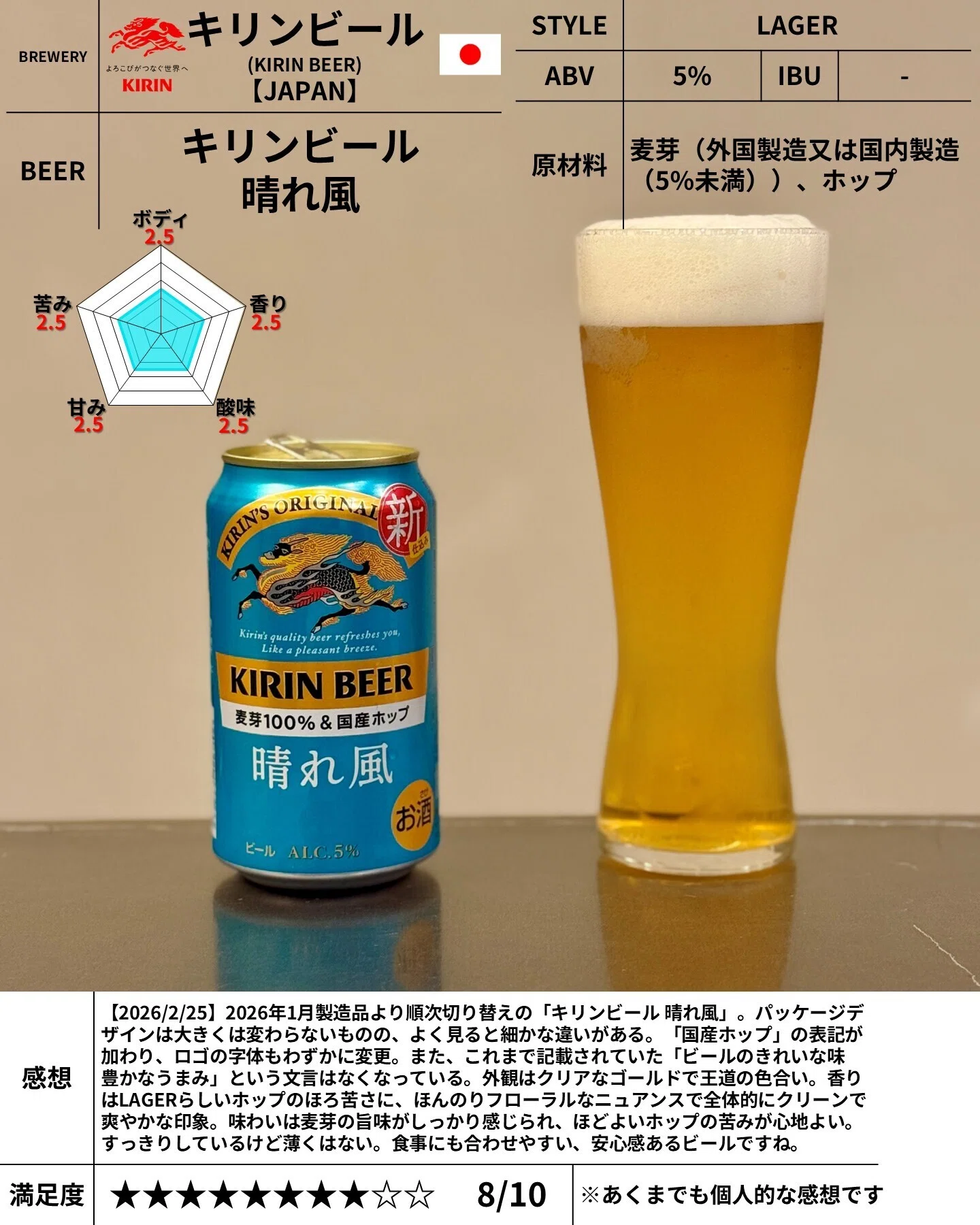 キリンビールの「キリンビール 晴れ風」｜yamashin0120