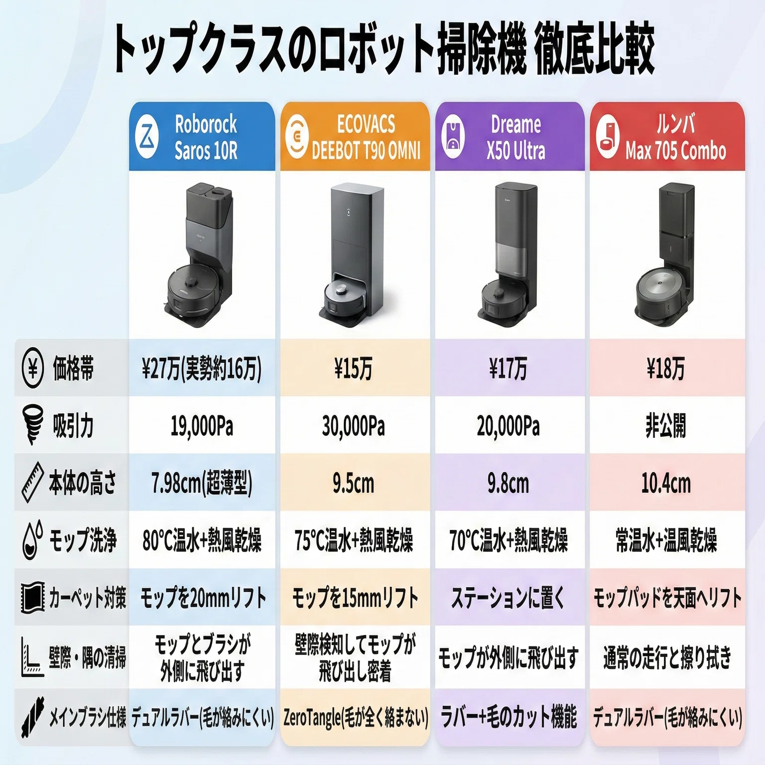 2026年最新】15万円超えの価値はある？ハイエンド・全自動ロボット掃除