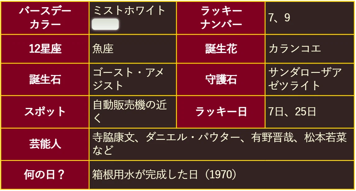 キャラピー 生年月日で気質を知る 占古卤】チャッピーに誕生日占いしてもらった｜でんこう どうしょう