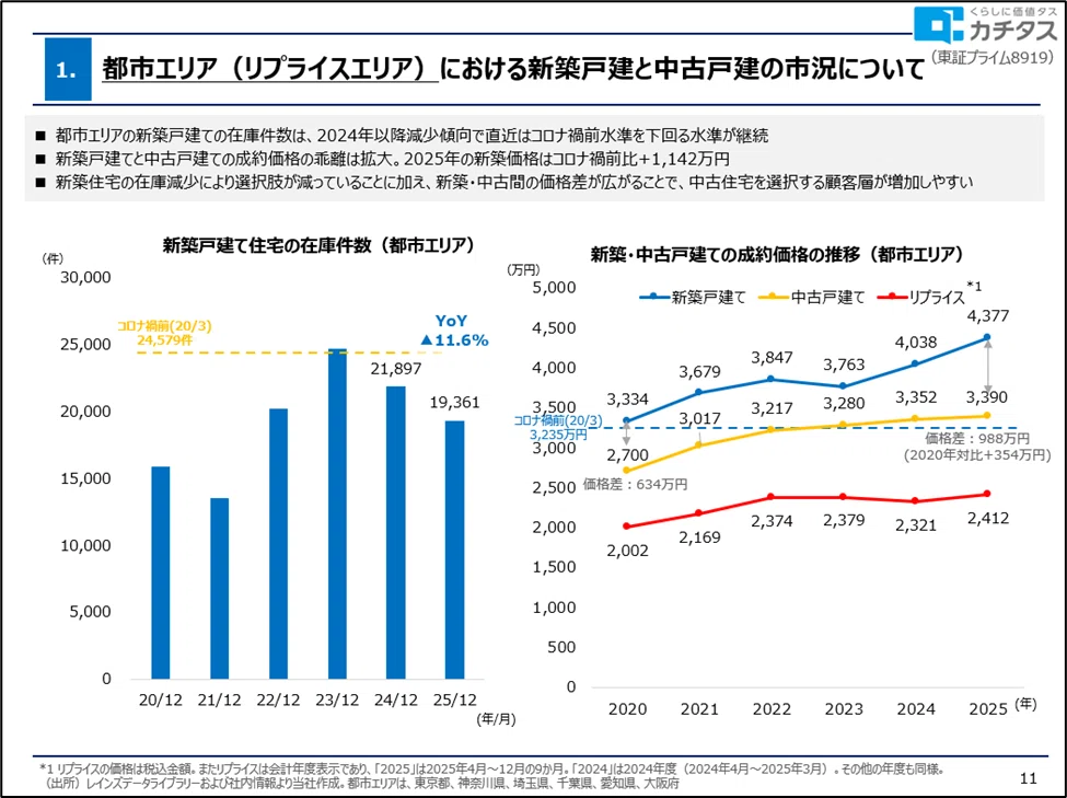 2026年3月期 第3四半期】決算発表後のよくある質問とその回答｜株式