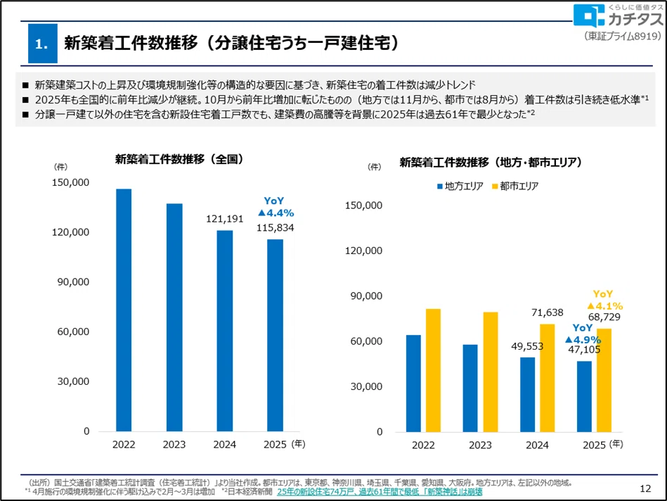 2026年3月期 第3四半期】決算発表後のよくある質問とその回答｜株式