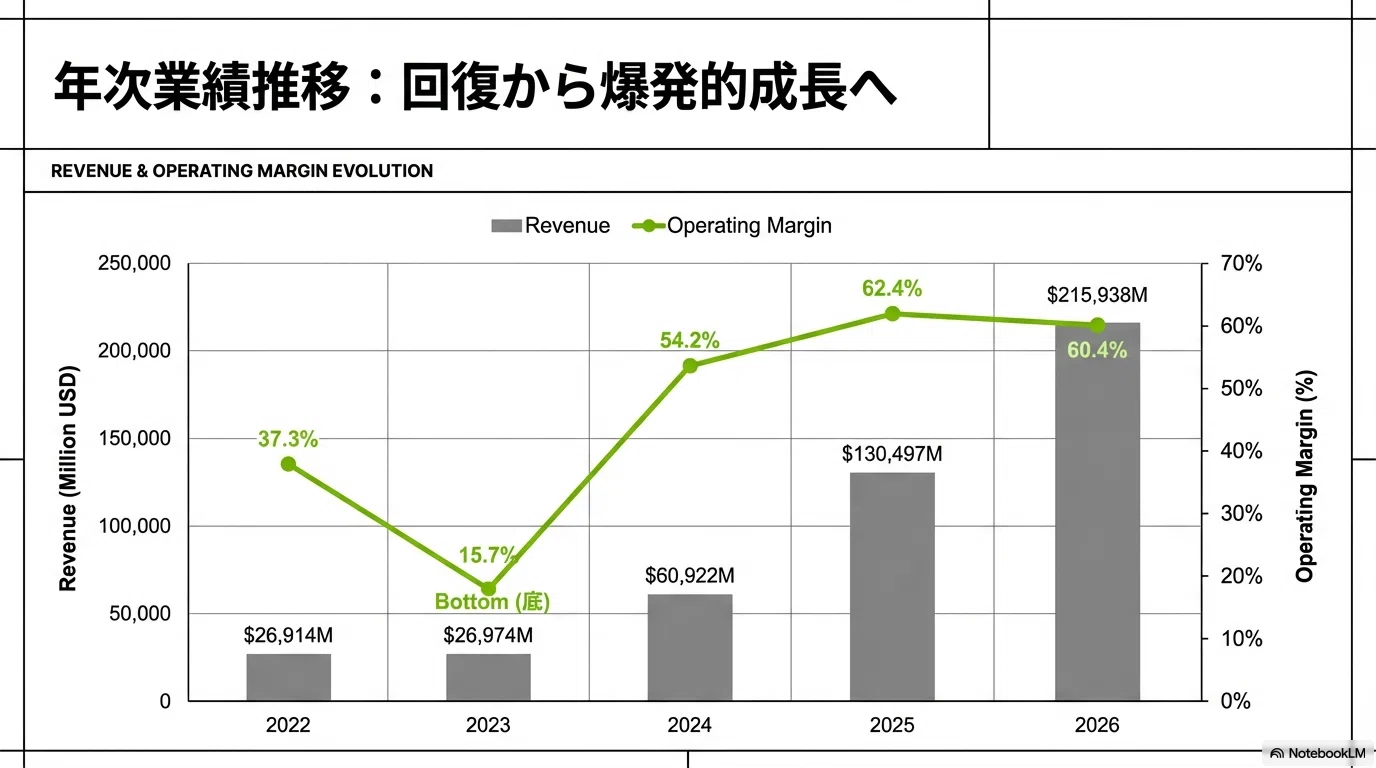 NVDA】AI王者の真髄。稼いだキャッシュを「未来の支配」へ変える戦略