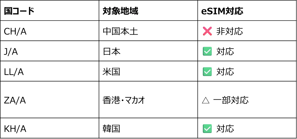 中国のiPhoneはeSIMが使えない？その理由と今すぐできる3つの対処法