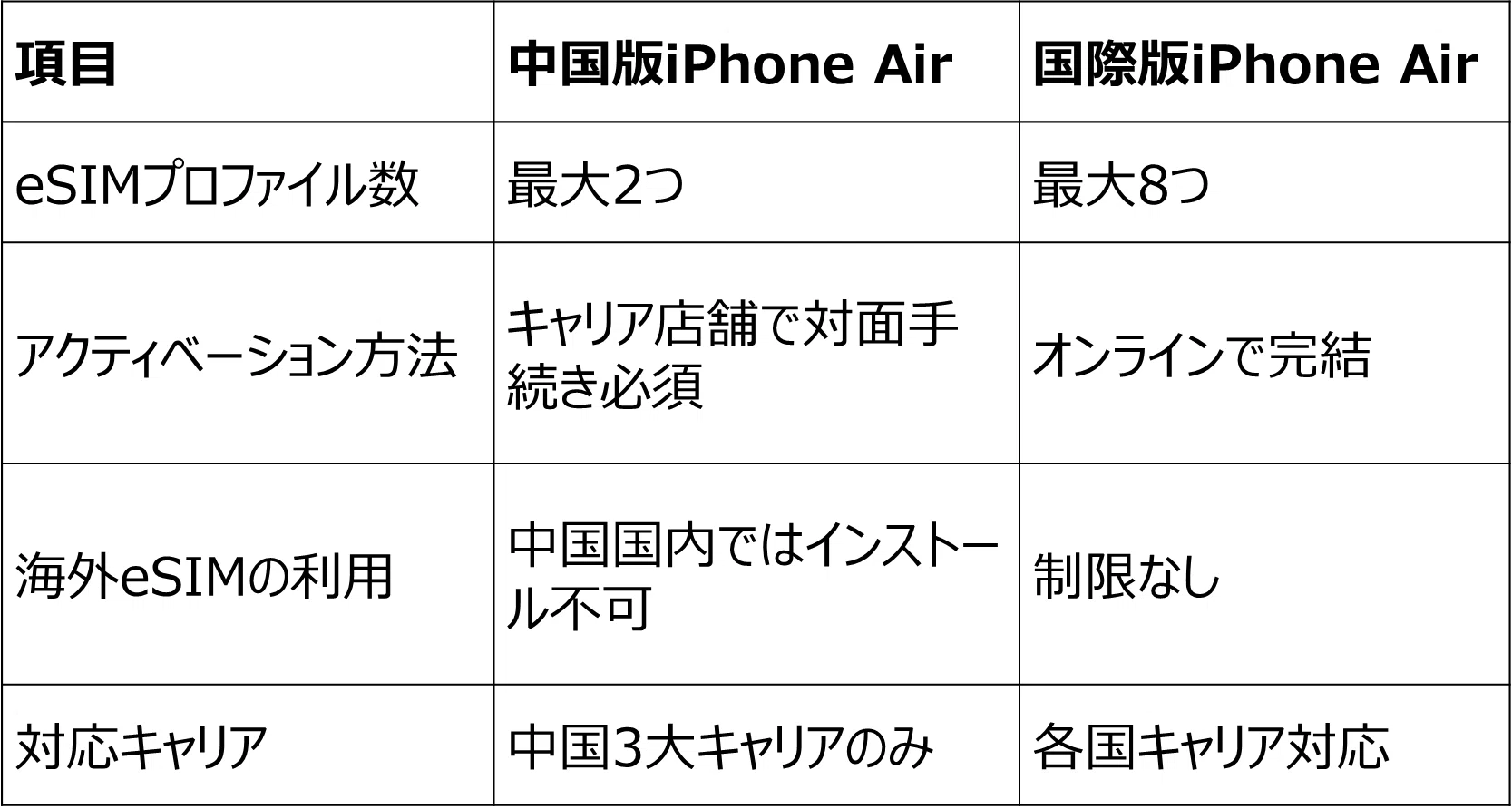中国のiPhoneはeSIMが使えない？その理由と今すぐできる3つの対処法 