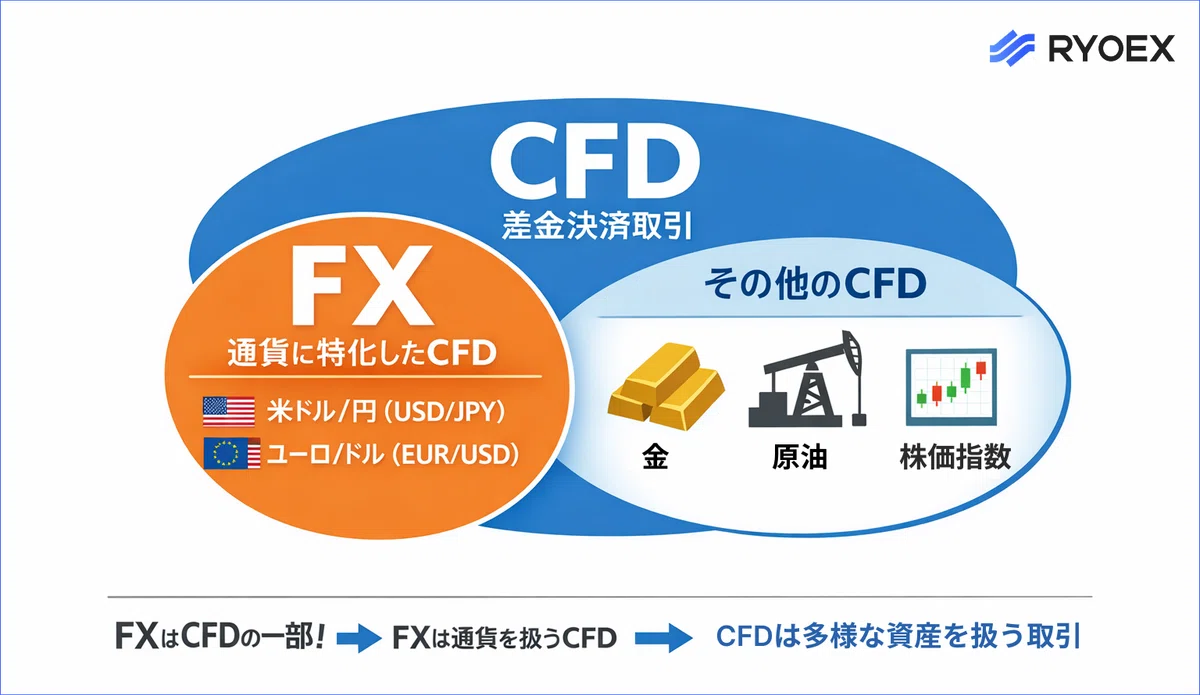 [For Beginners] What is CFD? An easy-to-understand guide to the ...