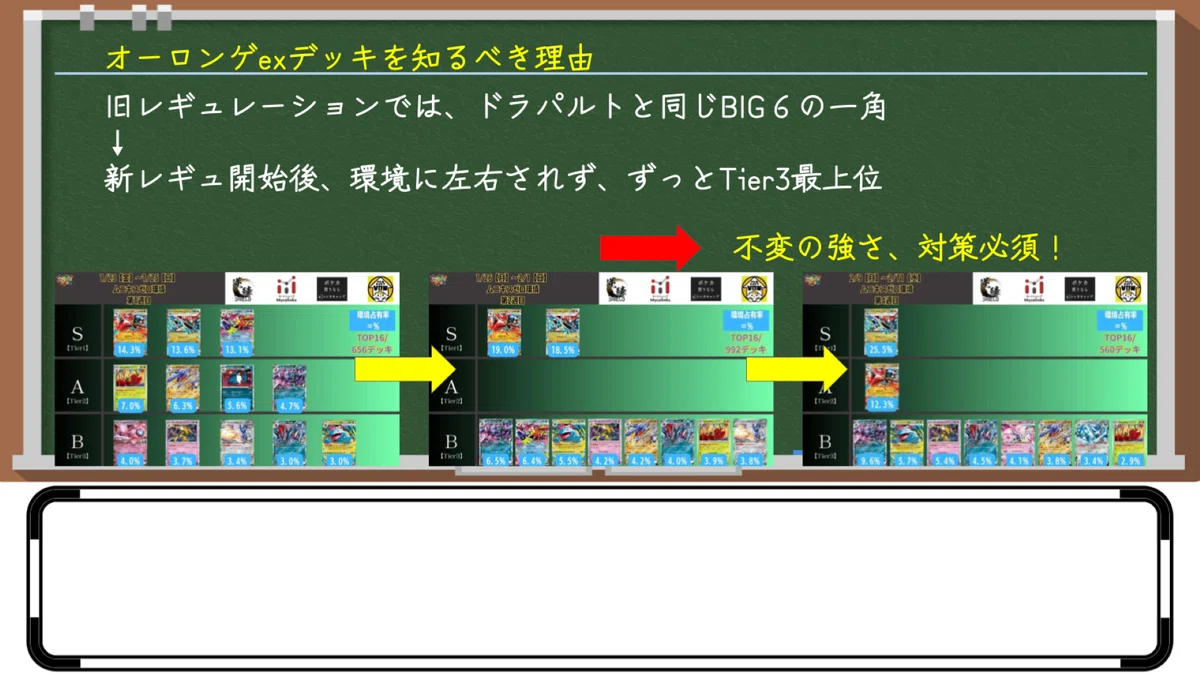 97デッキを徹底分析】気づけばずっとTier入り！マリィのオーロンゲex