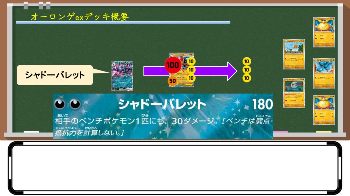 97デッキを徹底分析】気づけばずっとTier入り！マリィのオーロンゲex