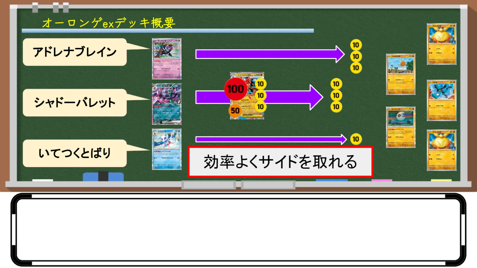 97デッキを徹底分析】気づけばずっとTier入り！マリィのオーロンゲex