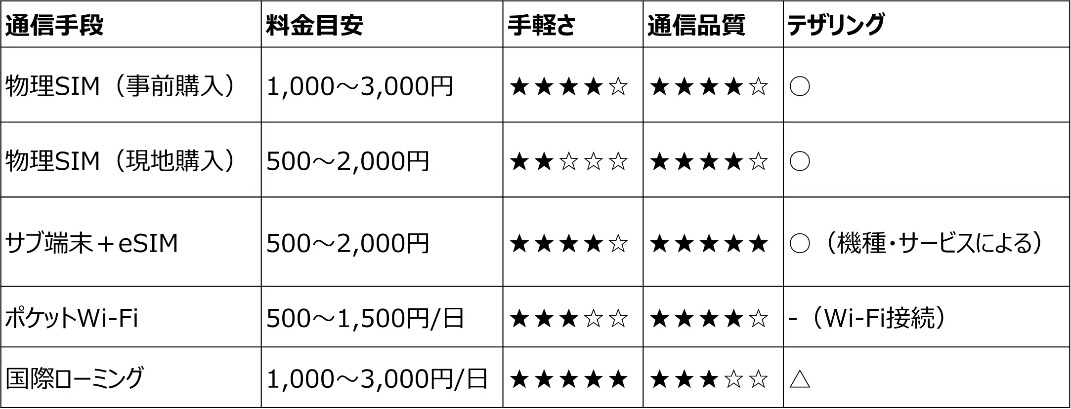 中国のiPhoneはeSIMが使えない？その理由と今すぐできる3つの対処法