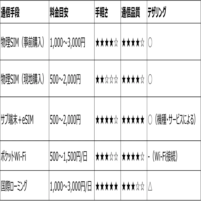 中国のiPhoneはeSIMが使えない？その理由と今すぐできる3つの対処法 
