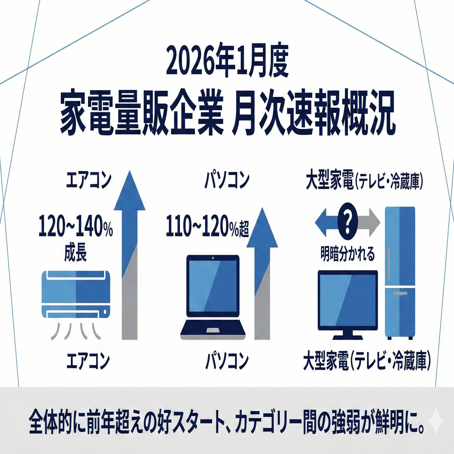 空気清浄機売場に見る店舗の売る姿勢｜家電Biz