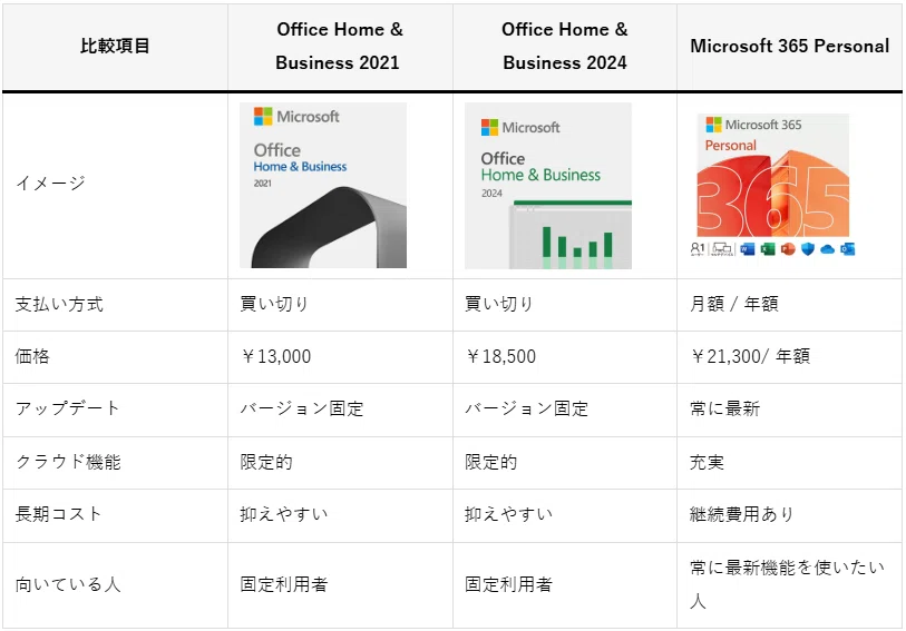 2026年最新版】Office 2021はまだ使える？買い切り版のメリット