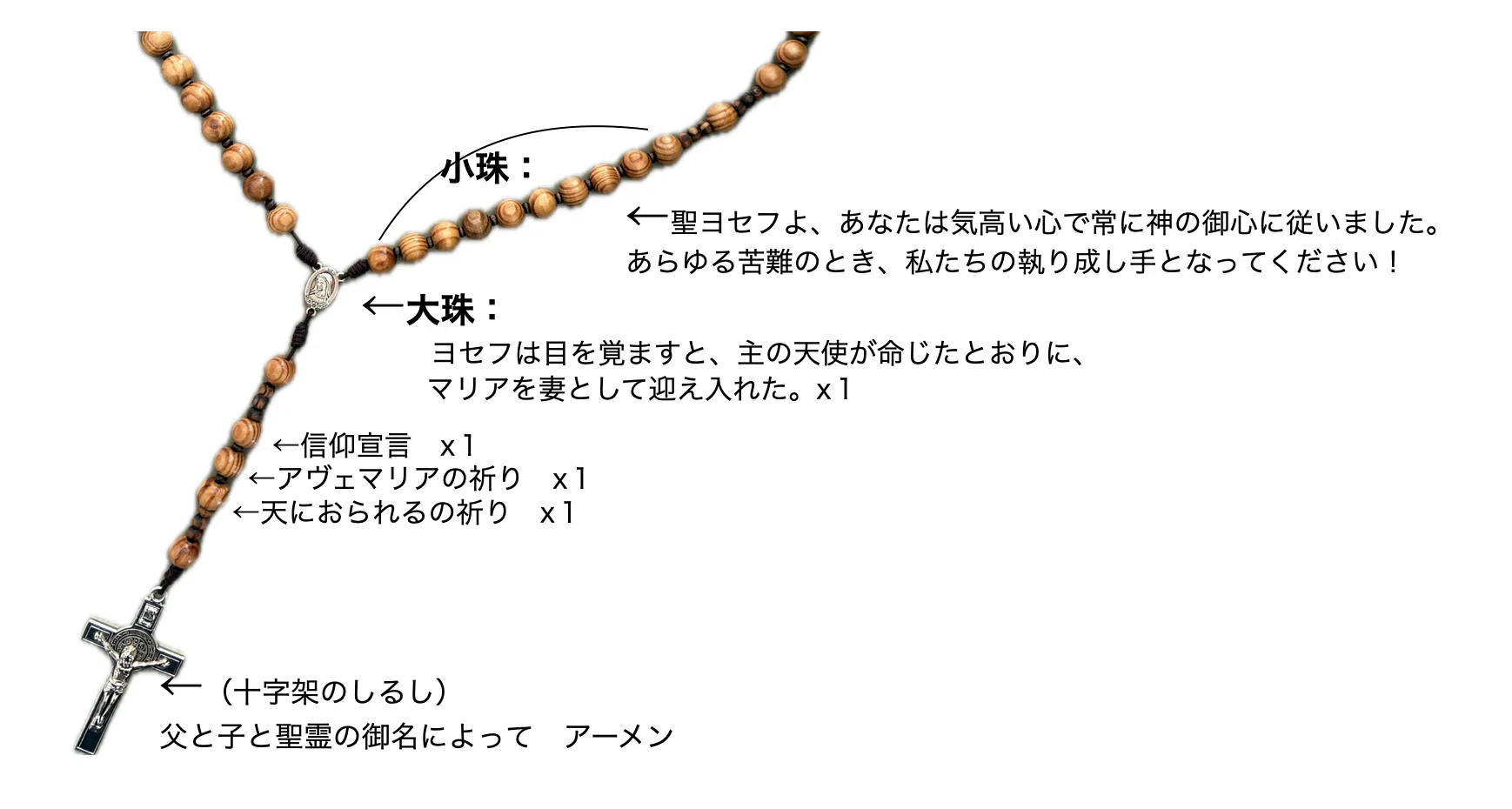父 と 子 と 聖霊 の 御名 において