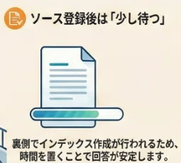 ソース登録後は「少し待つ」