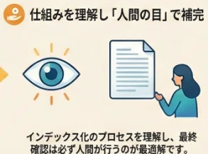仕組みを理解し「人間の目」で補完