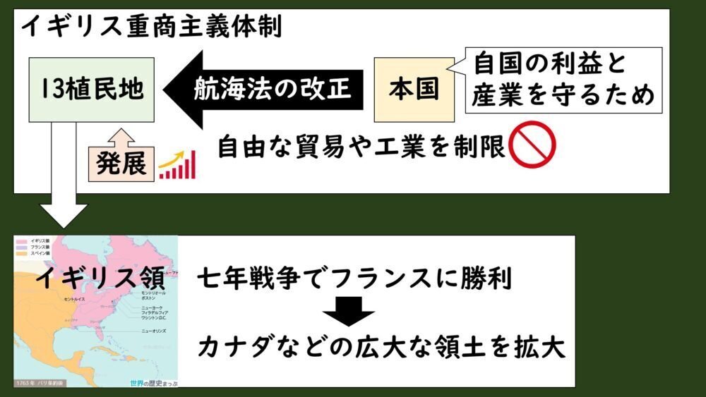 12-2.2］アメリカ合衆国の独立①（独立戦争）（スライド）｜グシャケン