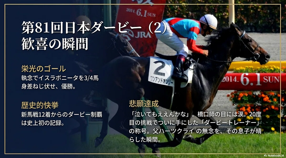 ワンアンドオンリー -史上初、二桁着順デビューから東京優駿優勝 ワンアンドオンリー -史上初、二桁着順デビューから東京優駿優勝