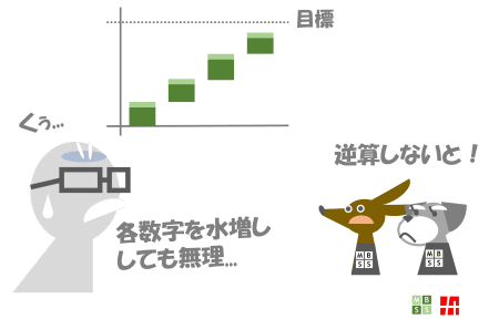 目標達成計画は必ず逆算で｜三田まさき｜MBSS 代表