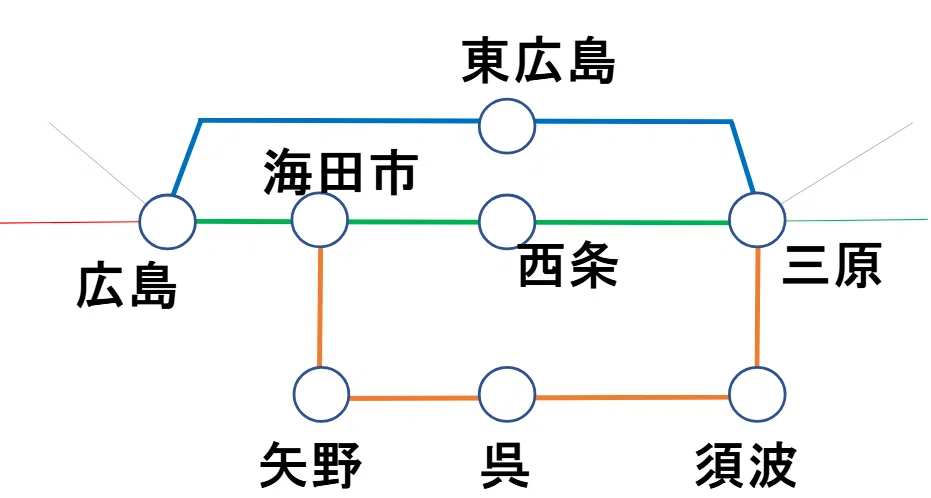 海田市・広島間の特例と「広島経由の乗車券」についてのまとめ～旅客