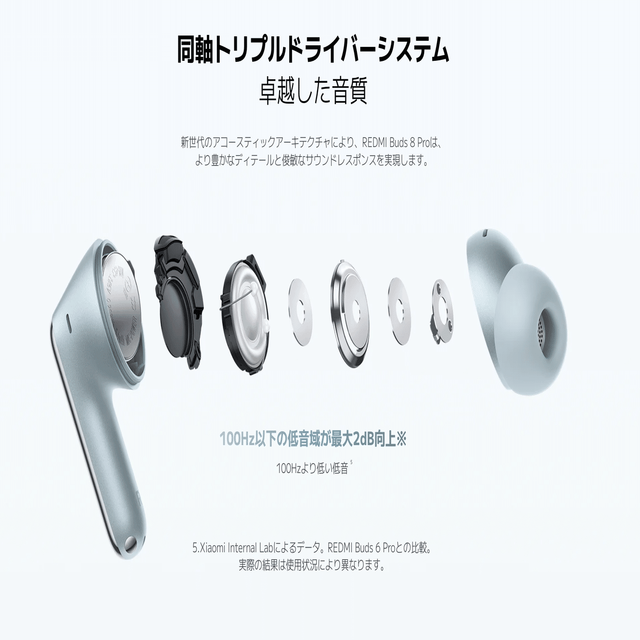 価格のバグ】Redmi Buds 8 Pro レビュー｜1万円未満で“2〜3万円クラス