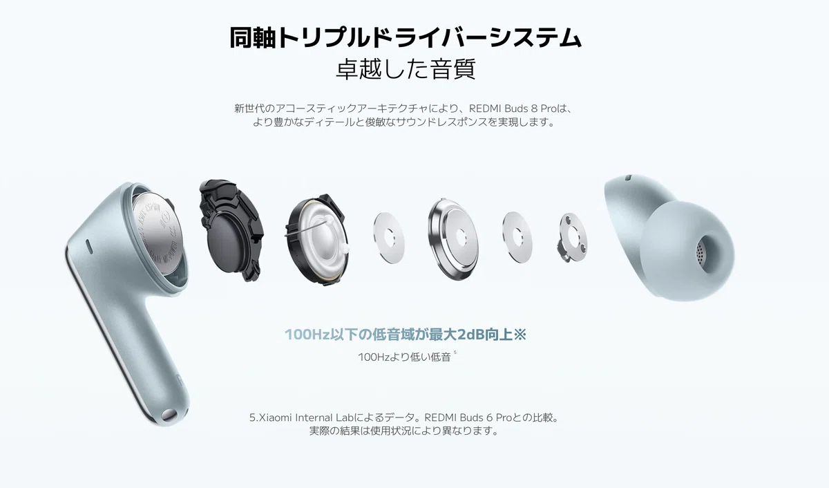 redmi bats 8 pro（値切りOK） 価格のバグ】Redmi Buds 8 Pro レビュー｜1万円未満で“2〜3万円クラス