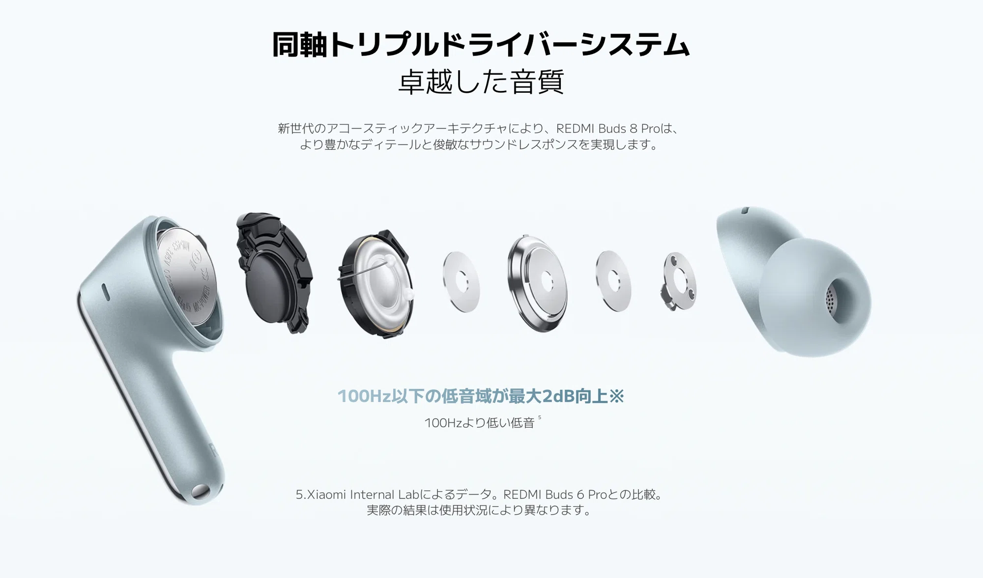 価格のバグ】Redmi Buds 8 Pro レビュー|1万円未満で“2〜3万円クラス 価格のバグ】Redmi Buds 8 Pro レビュー|1万円未満で“2〜3万円クラス