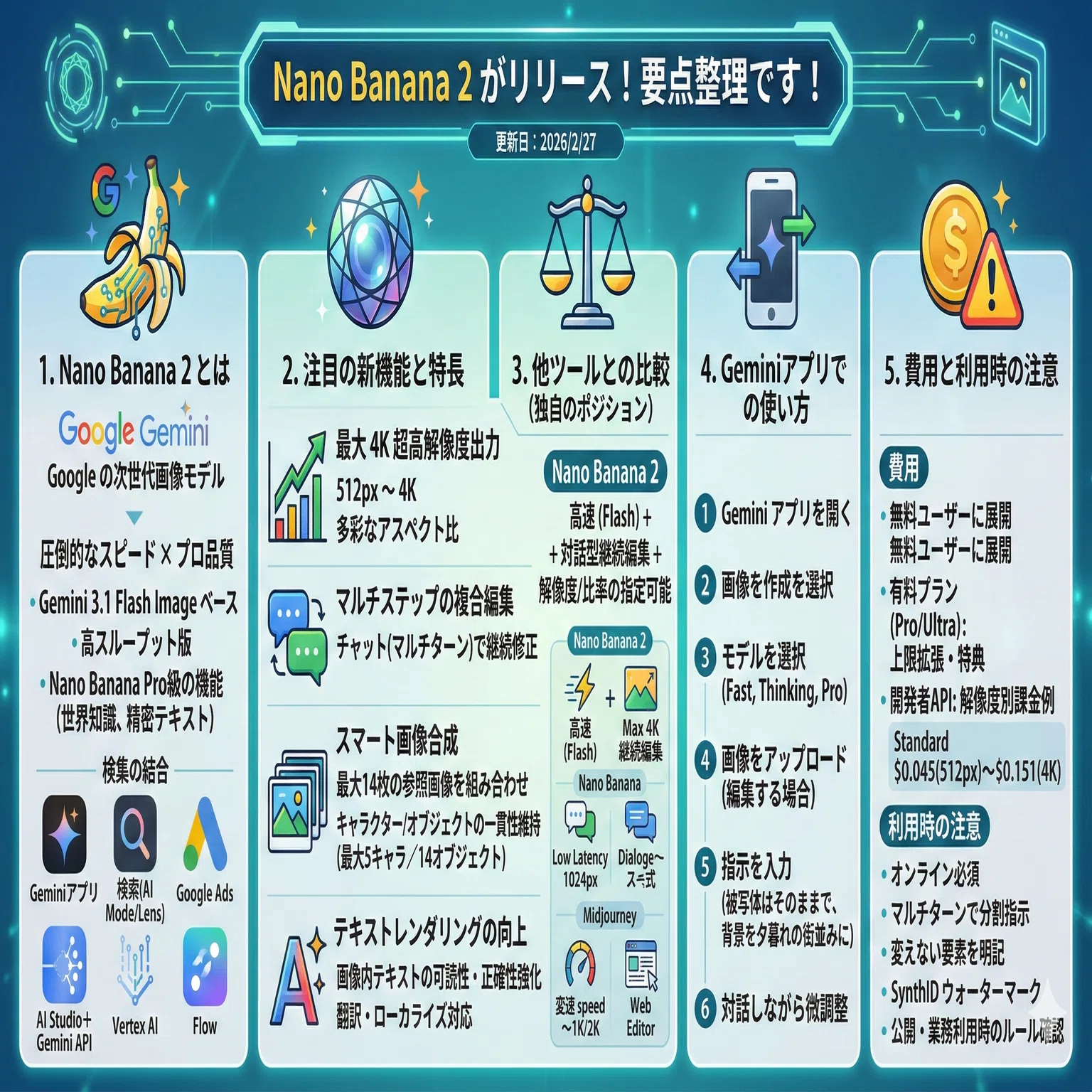 Nano Banana 2 がリリース！早く特長を捉えるために要点整理です