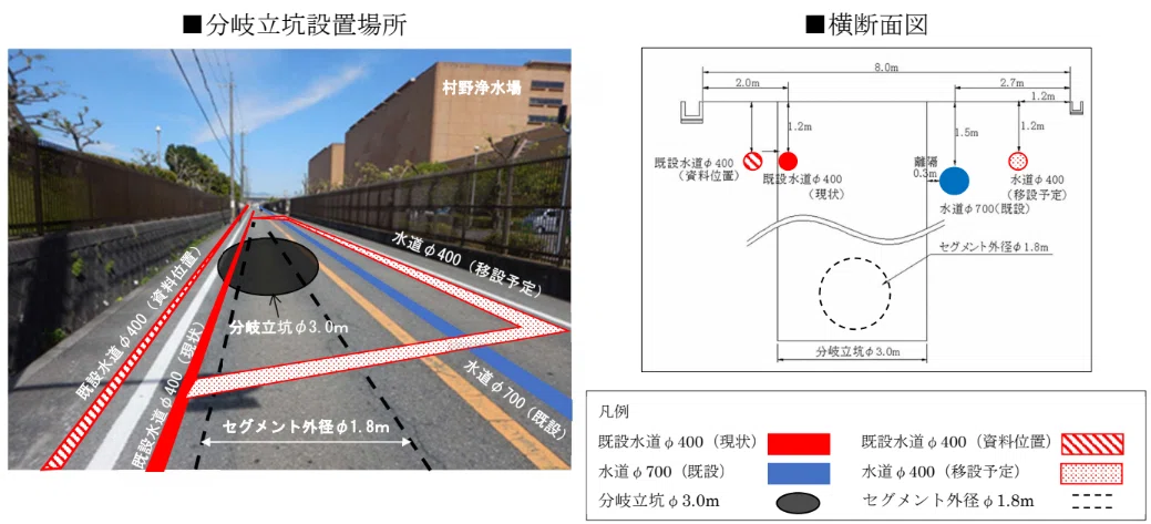 枚方市水道管路更新工事の計画図