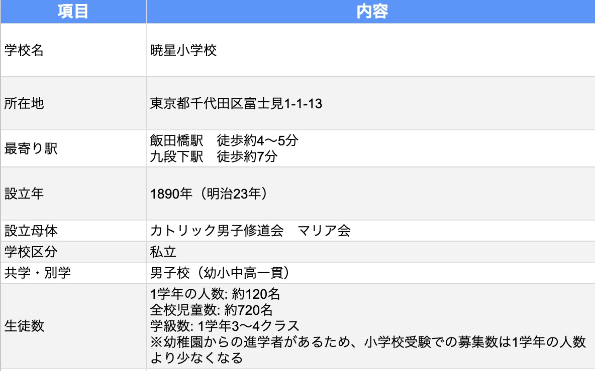 学校分析】暁星小学校｜“伝統 × 教養 × 全人教育” を重んじる