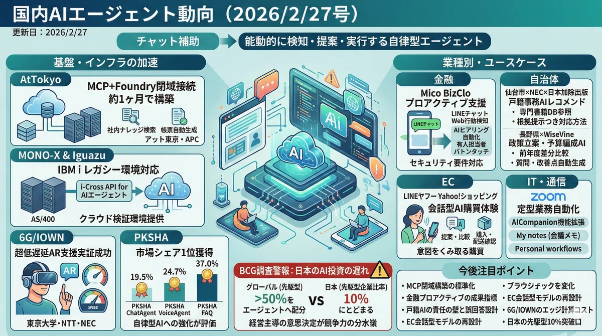 プリメイドAI 起動2回確認済 プリメイドAI 起動2回確認済 プリメイドAI