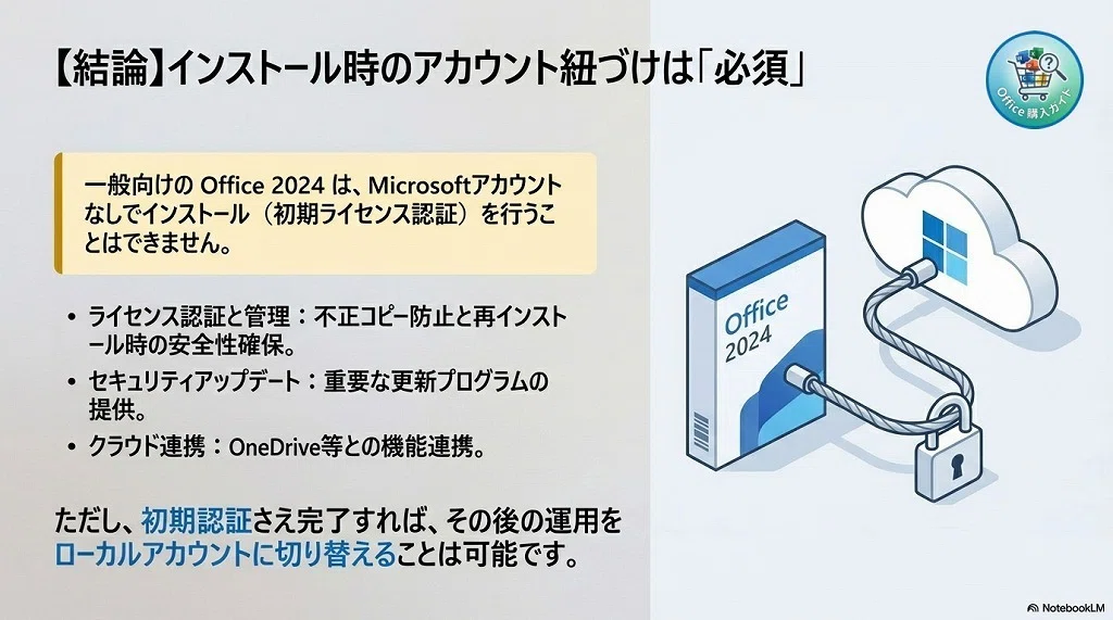 Office 2024をアカウントなし（ローカルアカウント）で使う方法