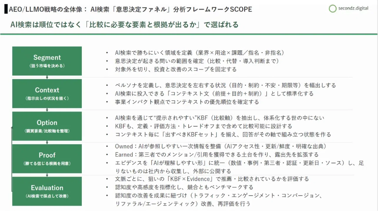 How is your company described in AI search? The concept of 'AEO ...