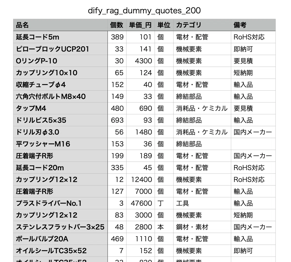 ナレッジベースの元データ