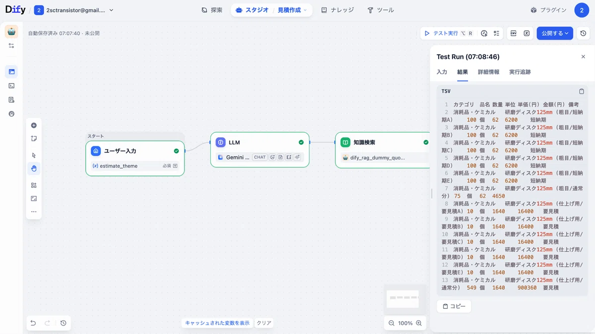 結果